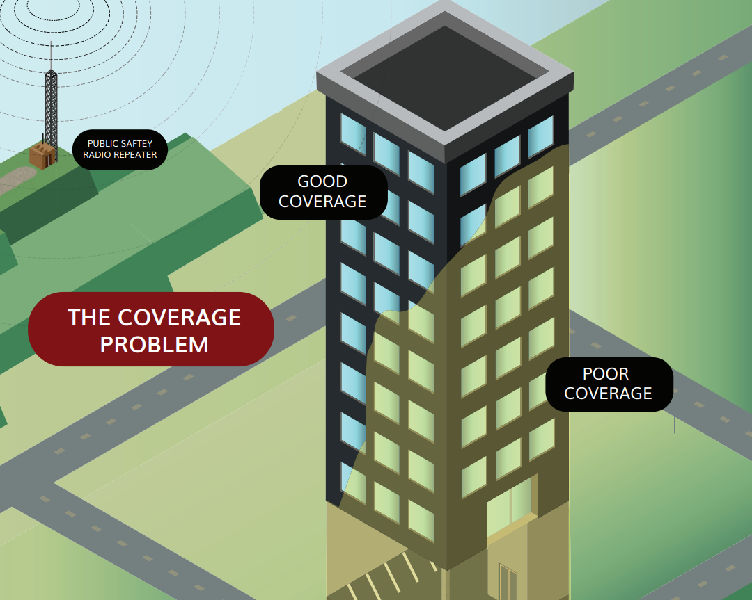 BDA Installation in Charlotte, Augusta, Savannah, GA, North Charleston and Surrounding Areas