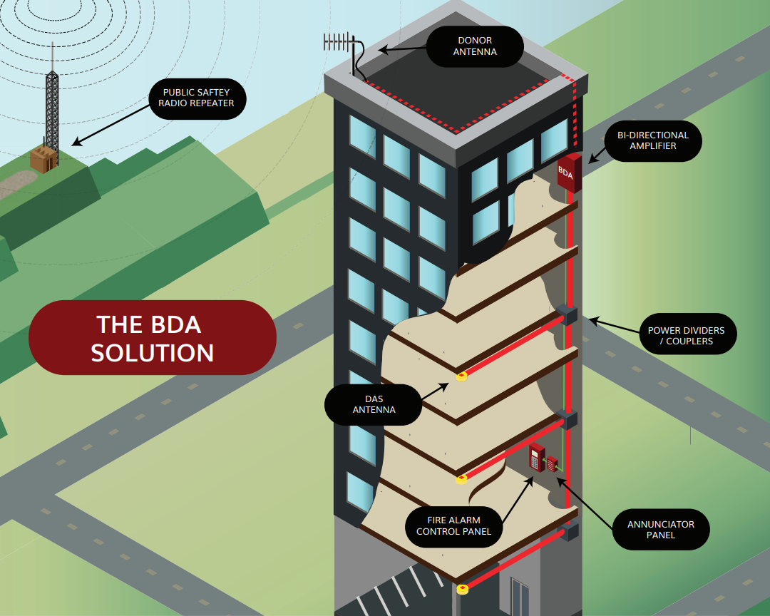 Bi-Directional Amplifier Testing in Spartanburg, SC, Atlanta, Savannah and Surrounding Areas